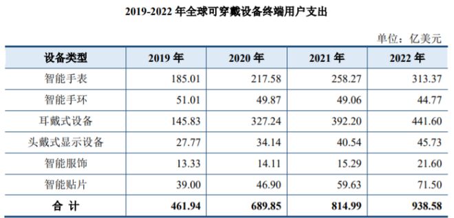 IM产品各个应用领域概况分析龙8体育入口2025年我国M(图2)