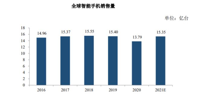 IM产品各个应用领域概况分析龙8体育入口2025年我国M(图4)