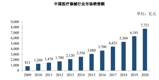 IM产品各个应用领域概况分析龙8体育入口2025年我国M(图3)