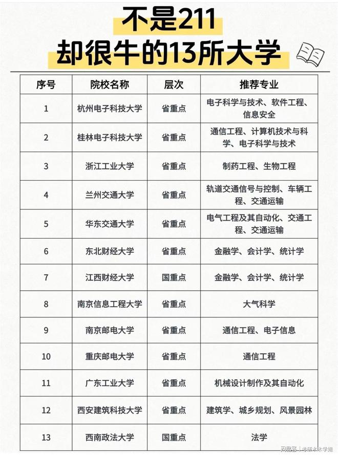11却很牛的13所大学！long8唯一登录不是2(图1)
