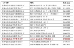 ne16！去了100%中奖→龙8国际唯一